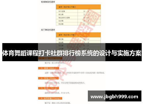 体育舞蹈课程打卡社群排行榜系统的设计与实施方案
