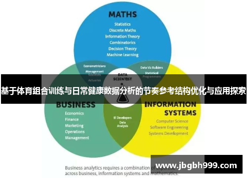 基于体育组合训练与日常健康数据分析的节奏参考结构优化与应用探索