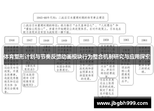 体育塑形计划与节奏反馈动画模块行为整合机制研究与应用探索